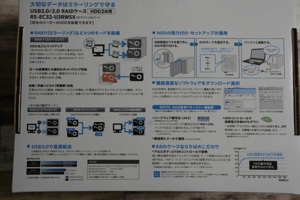 RS-EC32-U3RWSZ パッケージ1