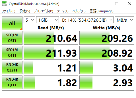 ベンチマーク